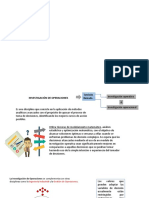 Investigación de Operaciones