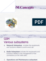 GSM Concepts