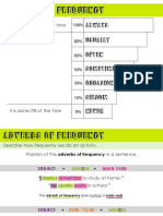 Adverbs of Frequency