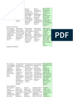 3 Foundations Observation Rubric