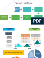 Pengujian Hipotesis - Kuwek