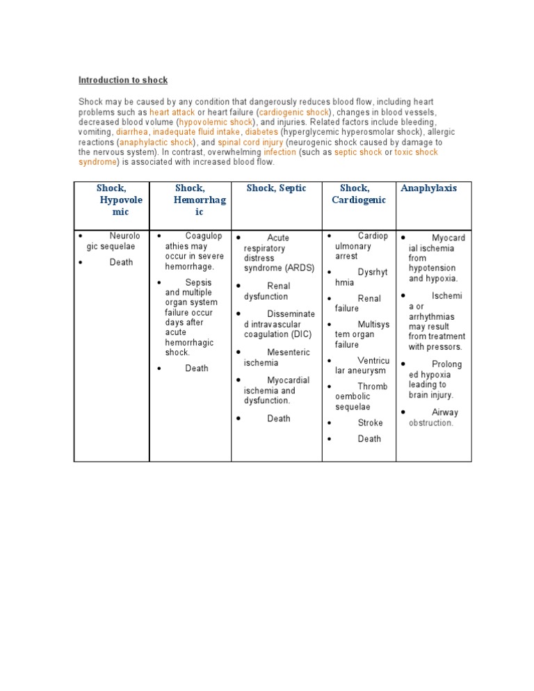 Understanding Types of Shock Conditions | PDF | Shock (Circulatory ...