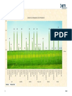 Grafico Dinamico de Pedi