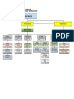 Organogram June 2018