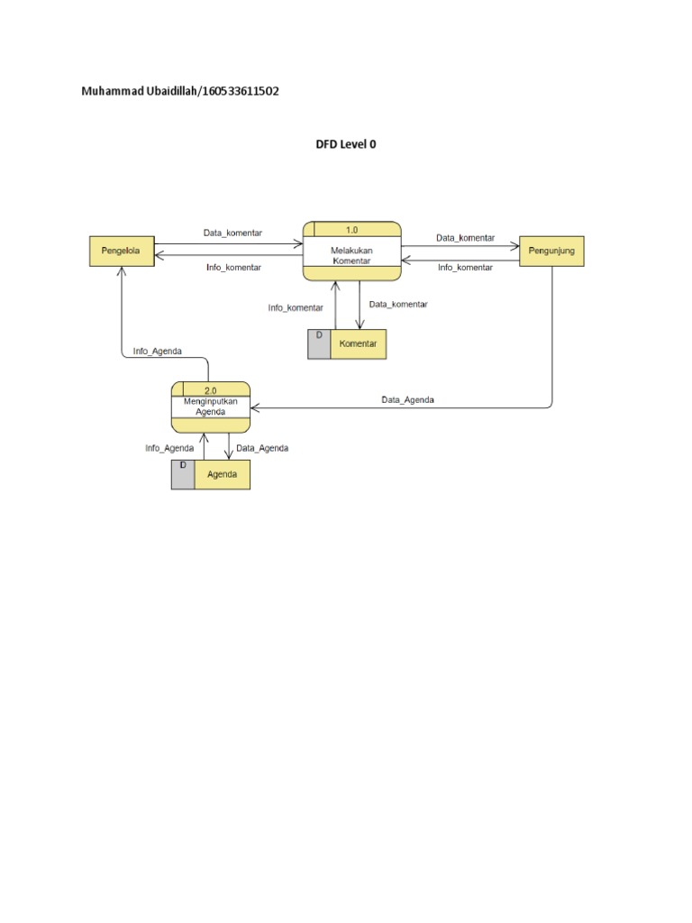 DFD Level 0 Overview for Ubaidillah | PDF