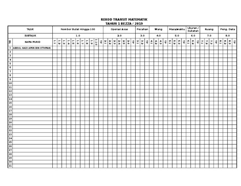 borang transit pbd matematik  Mary Mackay