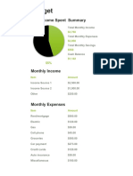 Budget: % of Income Spent Summary