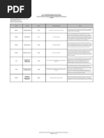 Bacharelado 1 Período 2019 1