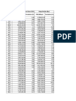 Makro PDB