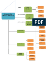 EVALUACION