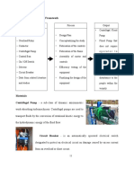 Figure 1: The Conceptual Framework