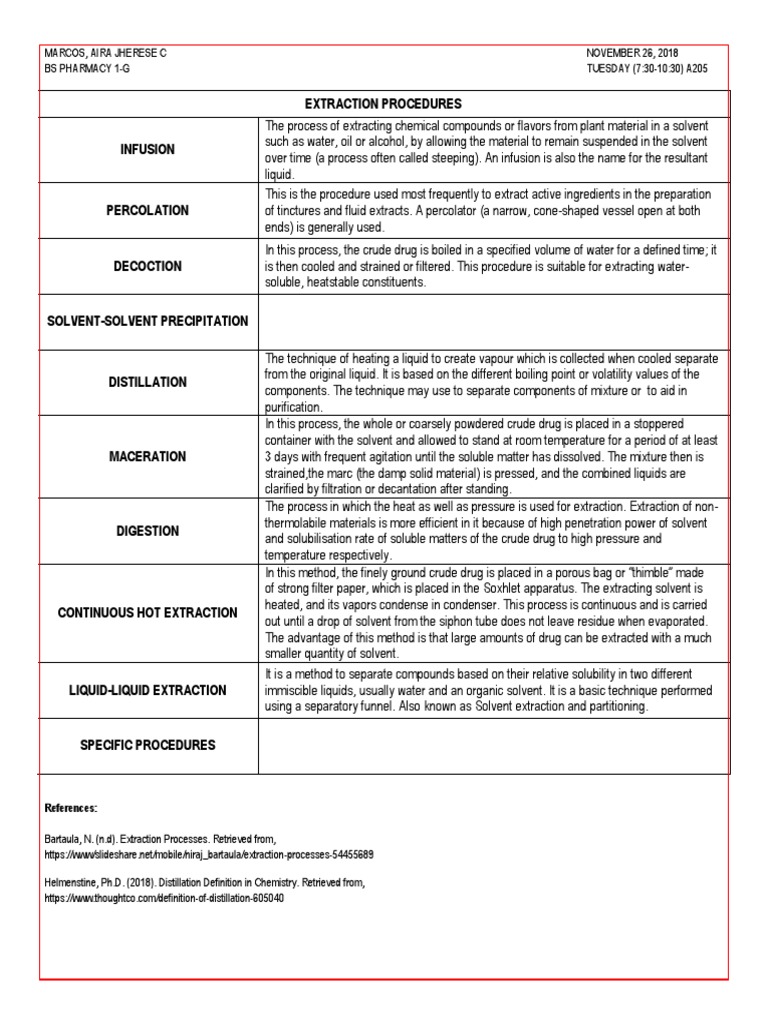 Extraction Procedures | PDF | Solubility | Solvent