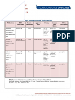 allergic-rhinitis-intranasal-antihistamines.pdf