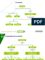 Propiedades de La Materia