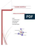 Cuadro Sinoptico Ciencia de Los Materiales