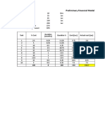 Preliminary Financial Model: 10% Duration (Months)