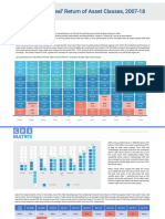 The Real' Return of Asset Classes, 2007-18: Key Takeaways