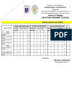 District of Talugtug Calsitan Primary School: Batang Manunulat Award