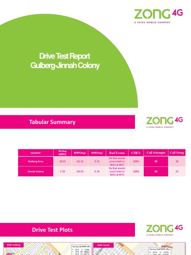 Drive Test Report: Gulberg & Jinnah Analysis | PDF