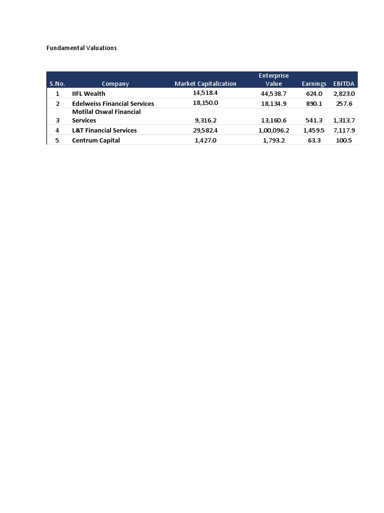 Fundamental Valuations | PDF