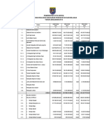 Lra Kota Depok 2014 Audited