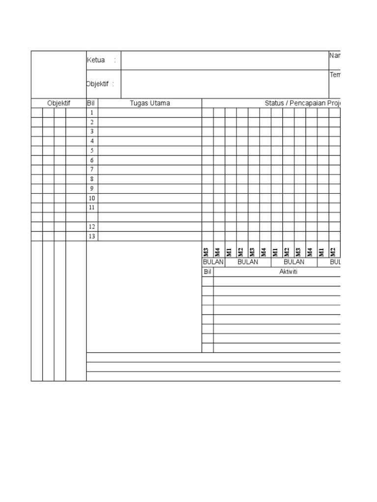 OPPM Template Peserta | PDF