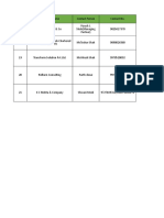 Status On ROI PSP Leads