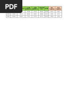 3g Main Kpis