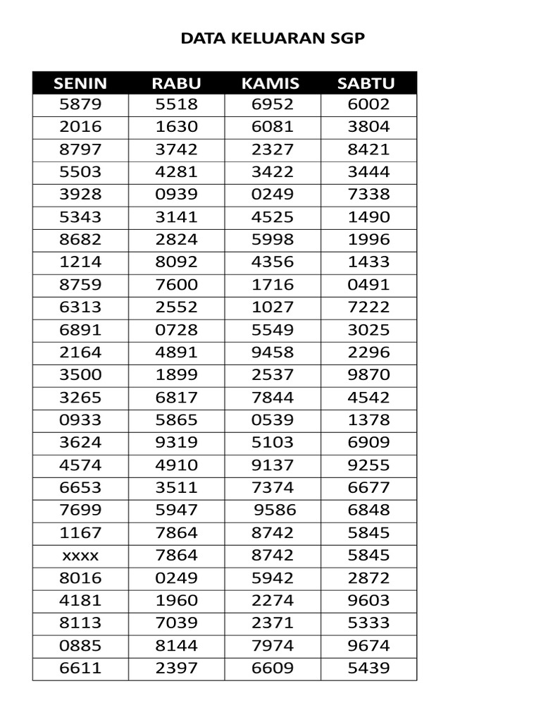 No Sgp Lengkap – Hal
