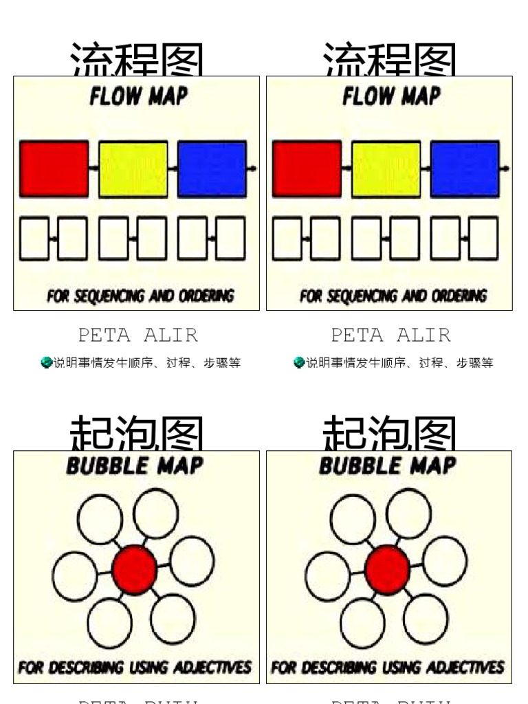 I-Think Map | PDF