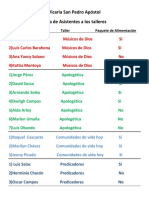 Lista de Asistententes A Los Talleres