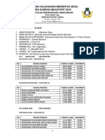 Laporan Kejohanan Merentas Desa Mss Daerah Beaufort 2019