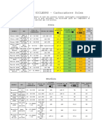 TABELA DE GICLEURS E FOLGA DAS VÁLVULAS PARA VW FUSCA, BRASÍLIA, KOMBI E VARIANT