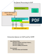 120814224 Sap Bi Open Hub Destination