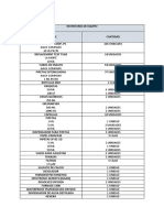 Inventario de Laboratorio