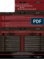 Libraries vs. The Internet: Let'S Debate..