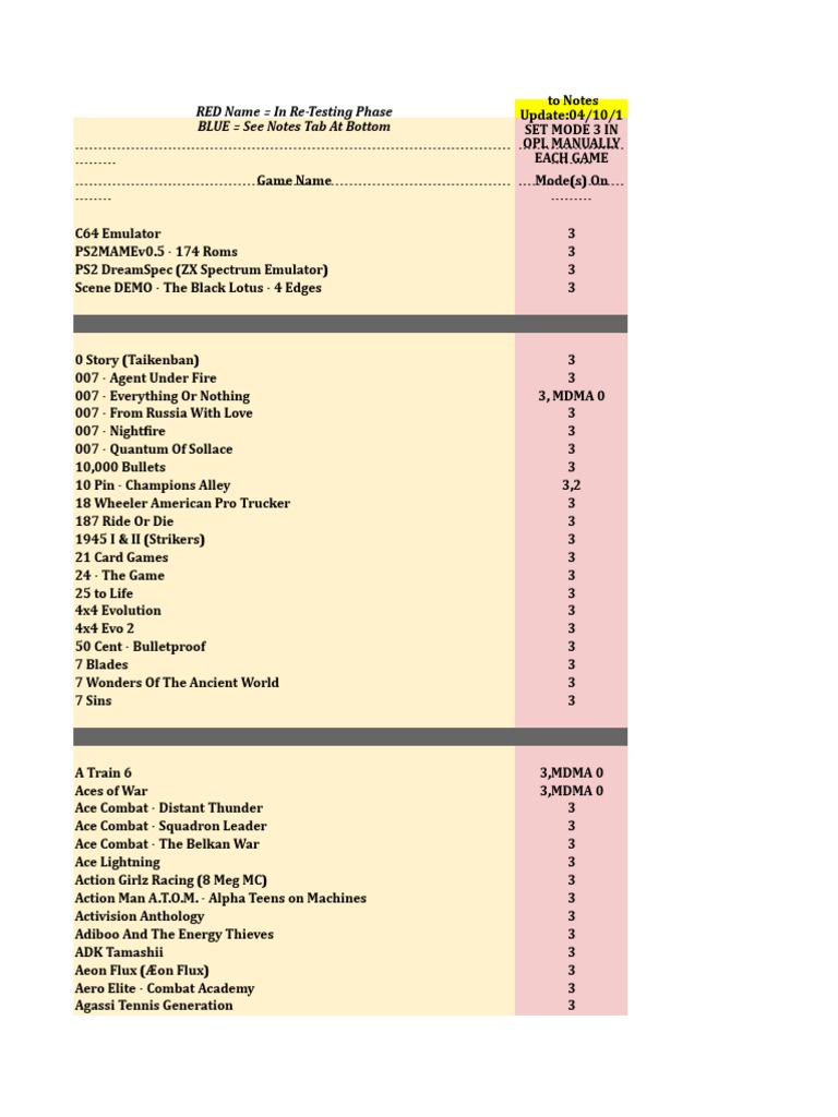 Ps2 Opl 0 8 Hdd Game Compatibility List Beta 0 8g1 5 By Zx81v2 Tiz Xlsx Leisure Motorcycle