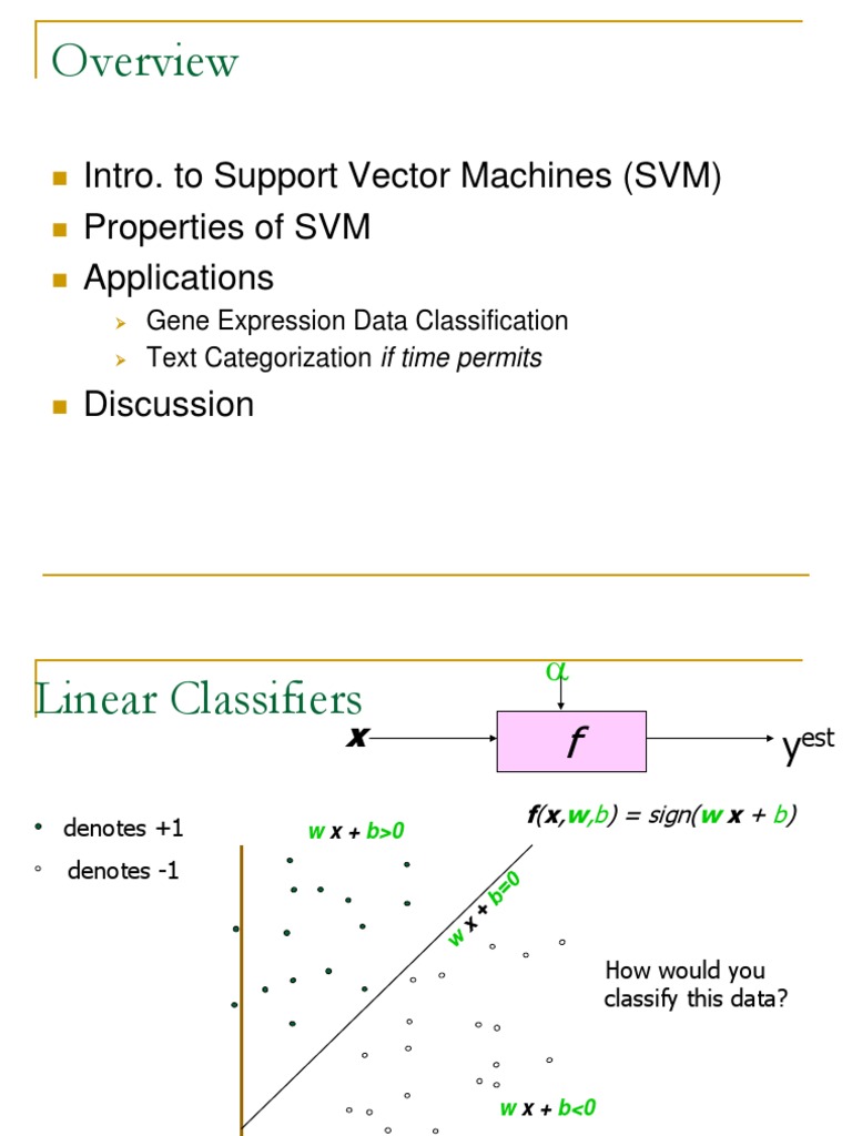 Intro. To Support Vector Machines (SVM) Properties of SVM Applications