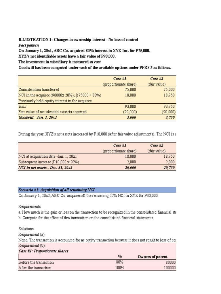 2 Changes in Ownership Interest | PDF | Goodwill (Accounting) | Balance ...