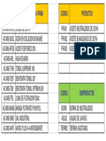 Codigos de Refinado Beltran 2019