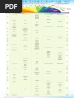 Codex GSFA Food Categories Overview | PDF | Foods | Legume