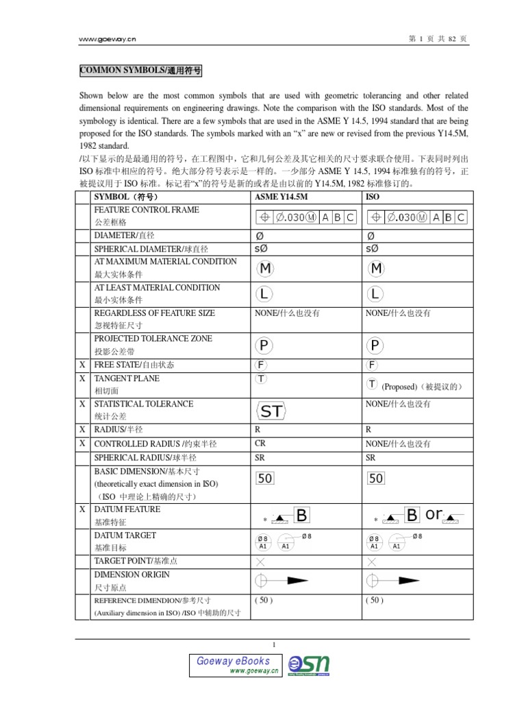 ASME Y14.5 Symbols and Tolerances | PDF | Engineering Tolerance | Geometry