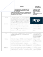 Components Effects Included in Electronics