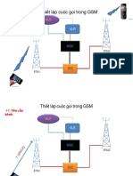 gsmcallflowsthietlapcuocgoi-110525071951-phpapp02-đã chuyển đổi