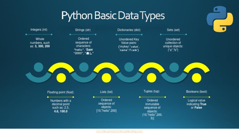 Python Basic Data Types | PDF