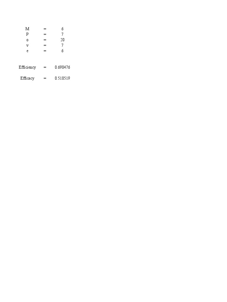 Efficiency and Efficacy Metrics Analysis | PDF