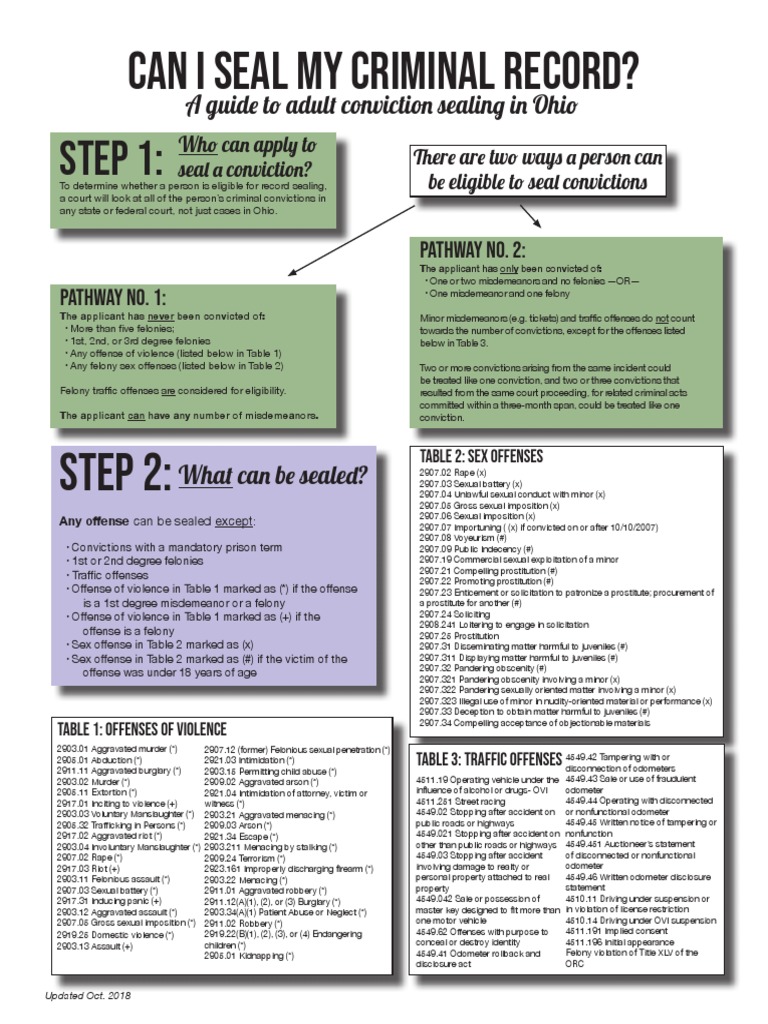 Ohio Record Sealing Guide Sex And The Law Procuring (Prostitution)