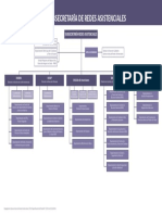 Organigrama Subsecretaria de Redes Asistenciales