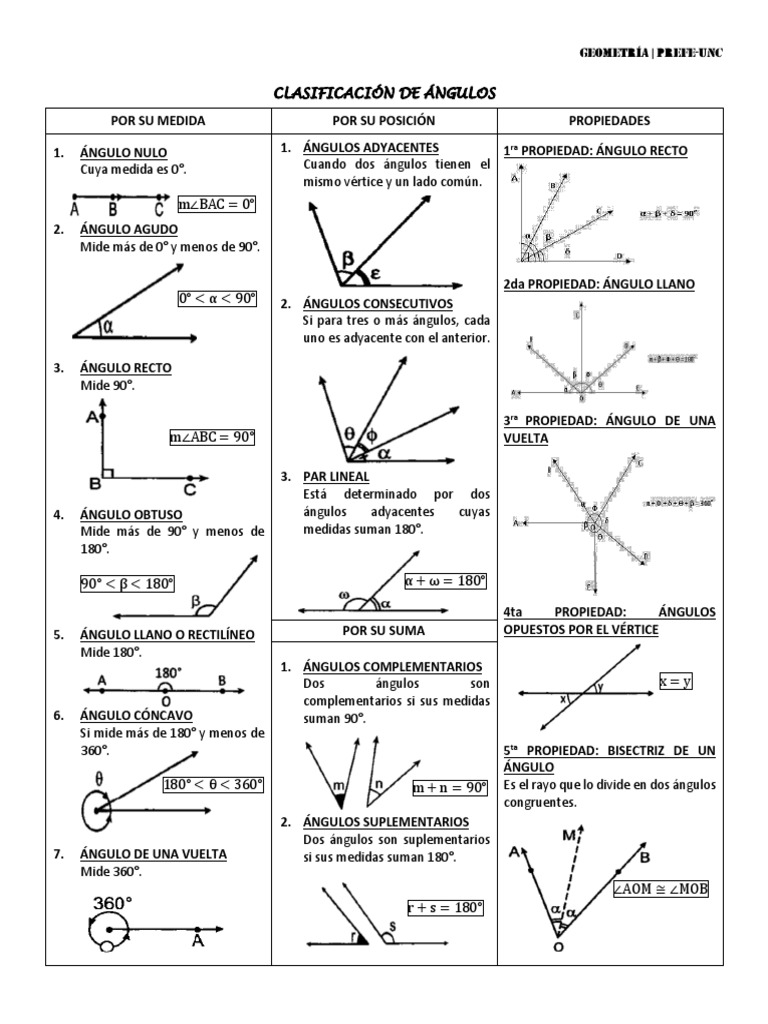 Ángulos Adyacentes - Concepto y Ejercicio Resuelto de Geometría  Clasificación de los Ángulos, image size:768x1024