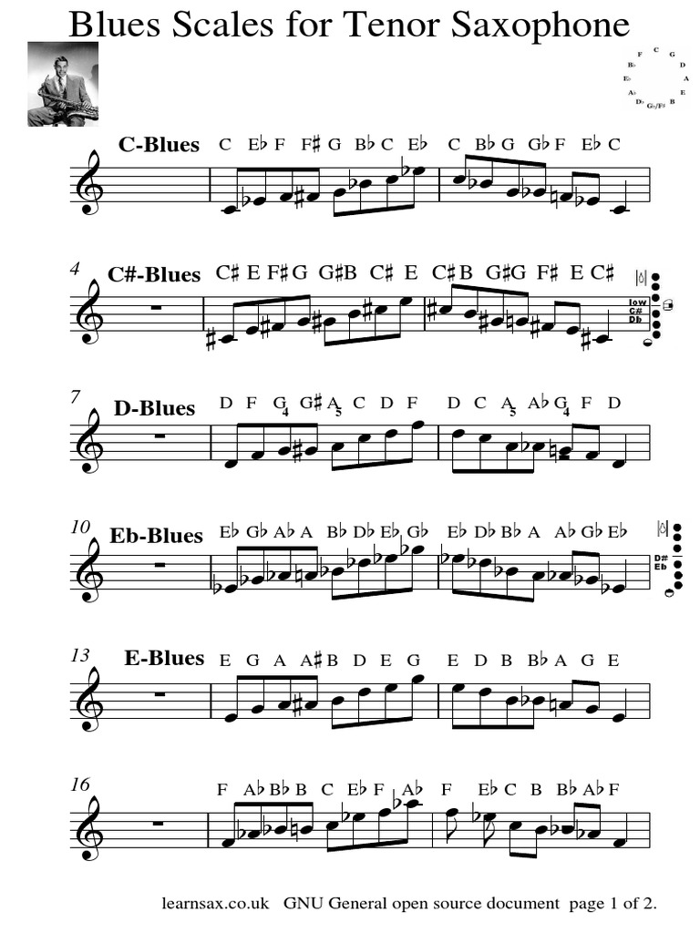 Blues Scales PDF | PDF